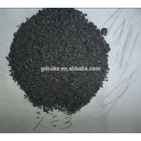 Hot sale Graphitized Petroleum Coke Specifications